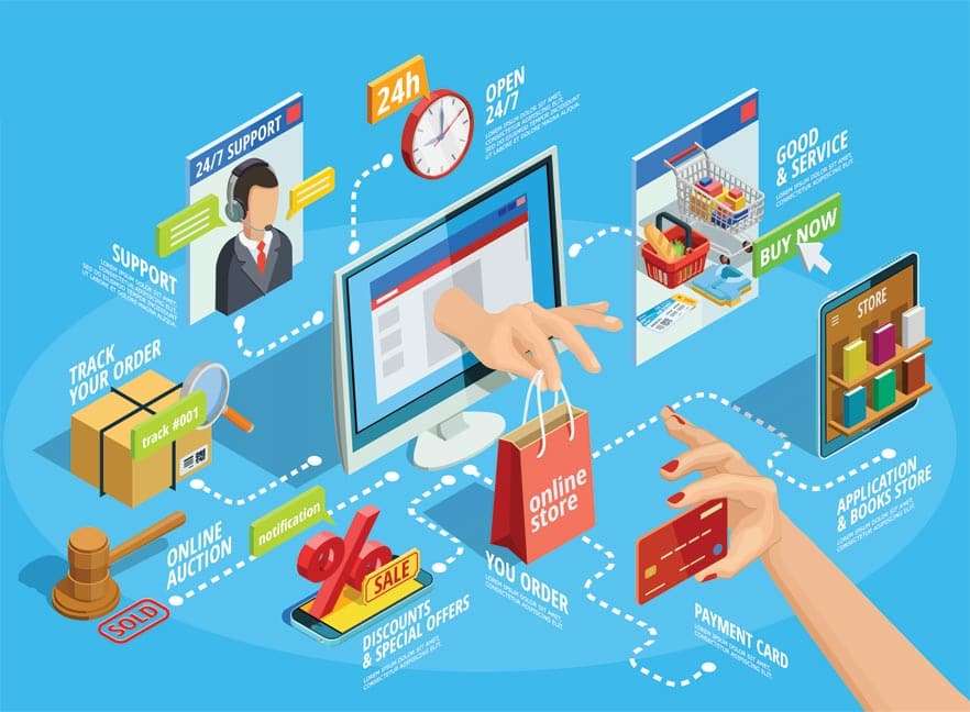 Các điều kiện hoặc hạn chế trong việc cung cấp hàng hóa hoặc dịch vụ
